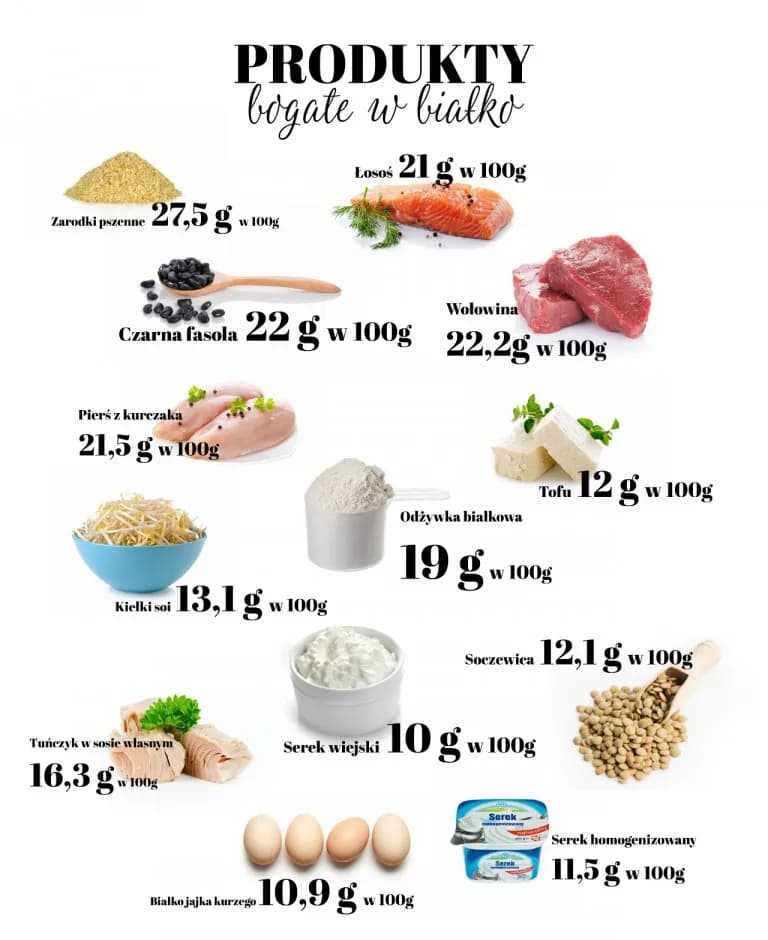 Jak podbić białko na redukcji bez utraty smaku i wartości odżywczych