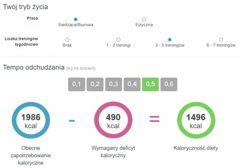 Jak obliczyć kalorie na redukcji i skutecznie schudnąć bez błędów